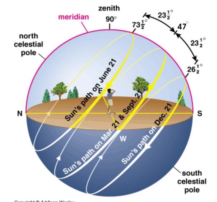 Spiritualism is the potency that brings man's essence and existence ...