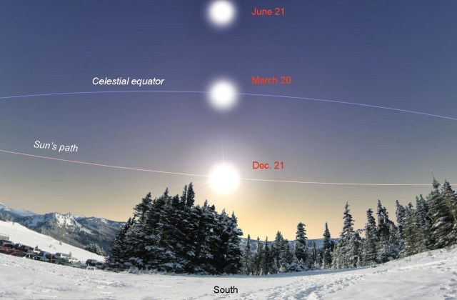 Tat Asmi Prabhu - Natural VS Supernatural Dualism. Sun's Ecliptic Path. Is this a Problem of Visual Perception or does it describe Reality of man's conditioned existence in Natural or Terrestrial Realm?