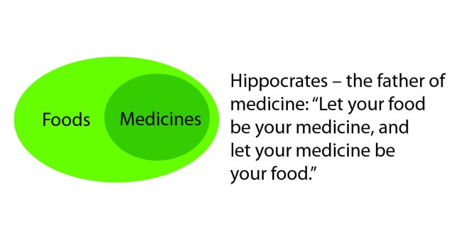 SPIRITUALITY SCIENCE - WHOLE MEDICINE: Hippocrates stressed the importance of human nutrition, the role of diet in the causation of disease and the use of food in treating disease.