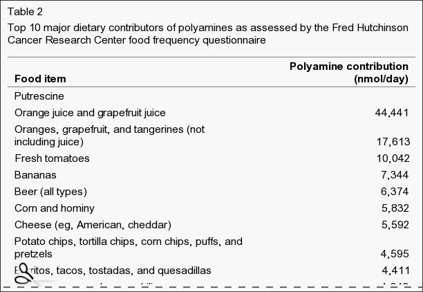 JAMES GRIFFIN QUINOA CHALLENGE AWARD: This Award is about knowing the levels of Polyamines found in Human Diet.