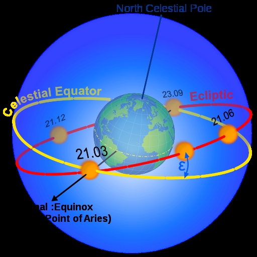 CELESTIAL MECHANICS - A DEVOTIONAL INQUIRY: CELESTIAL SPHERE IS AN IMAGINARY SPHERE THAT HAS THE OBSERVER AT ITS CENTER. THE CELESTIAL EQUATOR IS THE PROJECTION OF THE EARTH'S EQUATOR ONTO THE CELESTIAL SPHERE. ECLIPTIC IS THE APPARENT PATH TAKEN BY SUN IN THE CELESTIAL SPHERE. I USE THE FACTOR CALLED DEVOTION TO UNDERSTAND THE EXPERIENCE CAUSED BY CELESTIAL DYNAMICS.