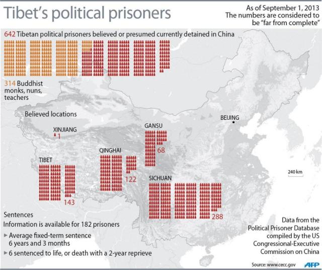 TIBET'S  FREEDOM  IS  A  NATURAL  RIGHT .