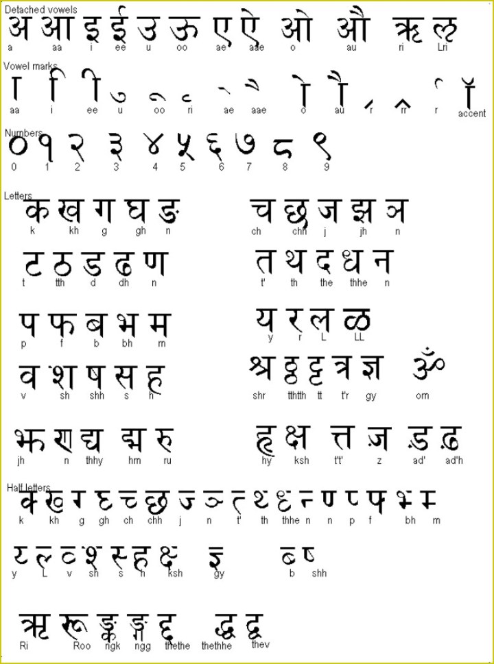 BHARAT DARSHAN – INDUS VALLEY CIVILIZATION – STATUS OF HARAPPAN MAN ...